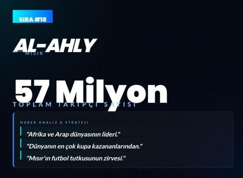 Dünyanın en çok sevilen kulüpleri açıklandı! Listede bomba Fenerbahçe ve Galatasaray detayı - Resim: 18