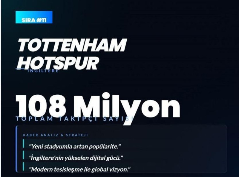 Dünyanın en çok sevilen kulüpleri açıklandı! Listede bomba Fenerbahçe ve Galatasaray detayı - Resim: 12