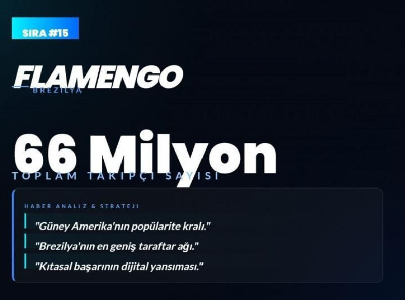 Dünyanın en çok sevilen kulüpleri açıklandı! Listede bomba Fenerbahçe ve Galatasaray detayı - Resim: 16