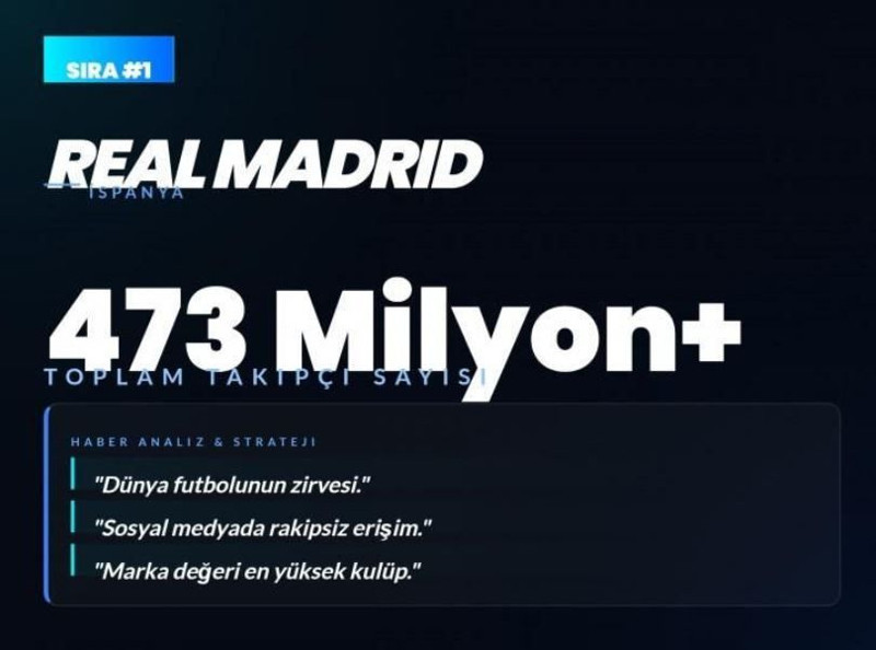 Dünyanın en çok sevilen kulüpleri açıklandı! Listede bomba Fenerbahçe ve Galatasaray detayı - Resim: 2