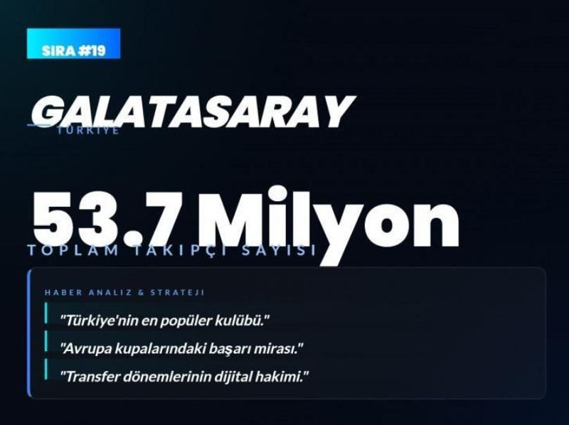 Dünyanın en çok sevilen kulüpleri açıklandı! Listede bomba Fenerbahçe ve Galatasaray detayı - Resim: 19