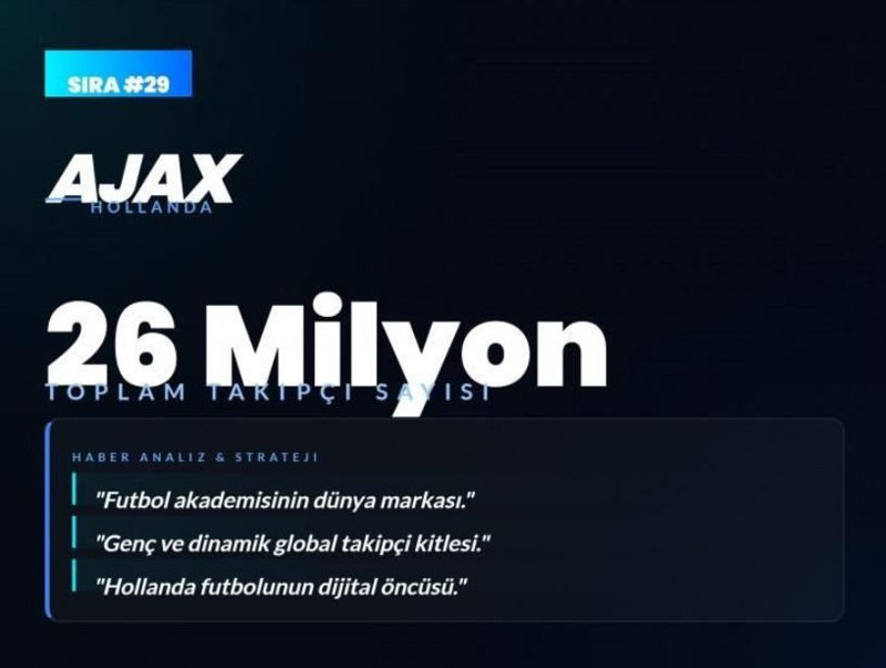 Dünyanın en çok sevilen kulüpleri açıklandı! Listede bomba Fenerbahçe ve Galatasaray detayı - Resim: 29