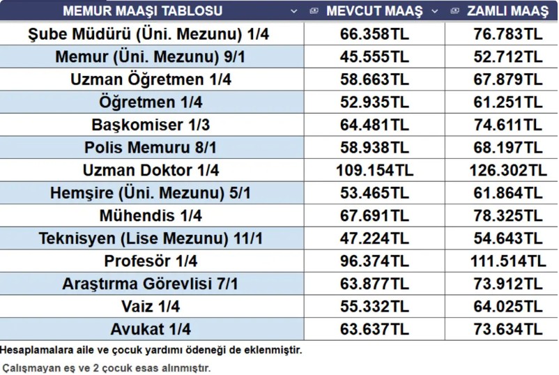 Milyonlarca memur ve emekli maaşlarında 4 farklı senaryo! 6 aylık enflasyon farkına göre yeni rakamlar… Uzman isim hesapladı - Resim : 5