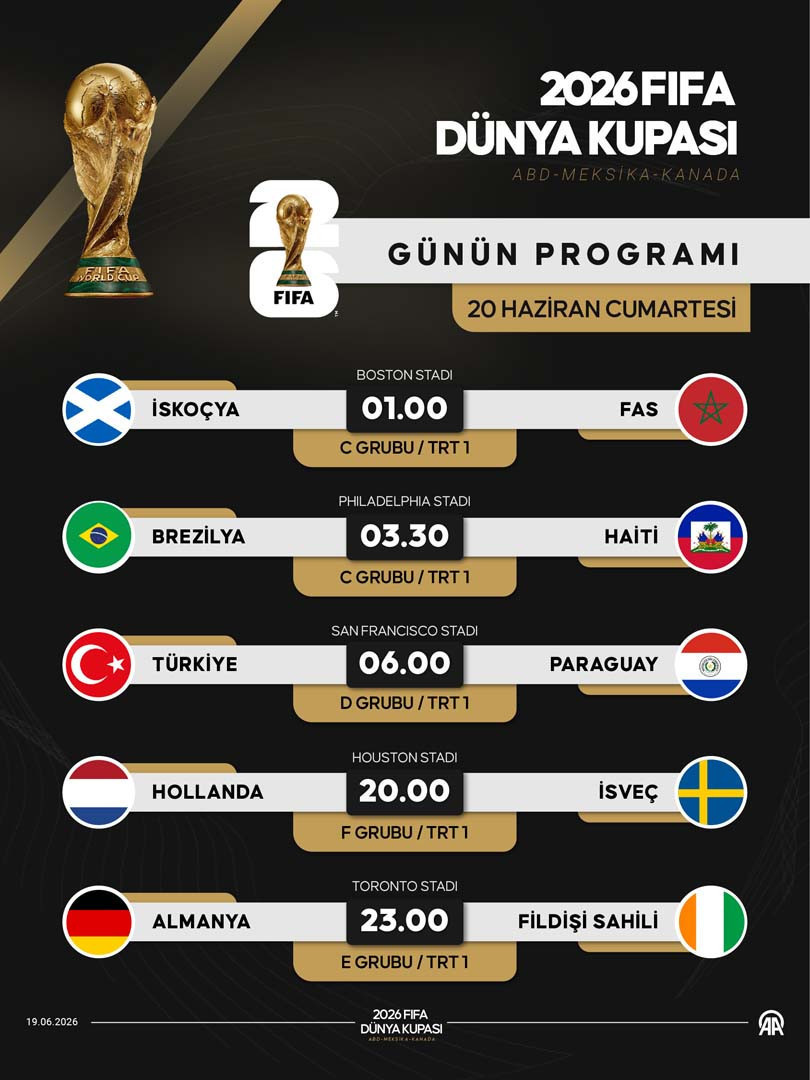 Dünya Kupası’nda 5 maç oynanacak! A Milli Takım, Paraguay karşısında! - Resim : 1