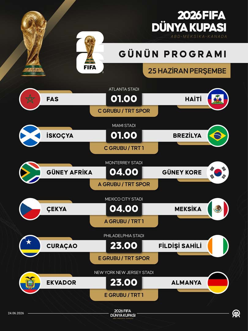 2026 FIFA Dünya Kupası’nda yarın 6 maç oynanacak! İşte program - Resim : 1