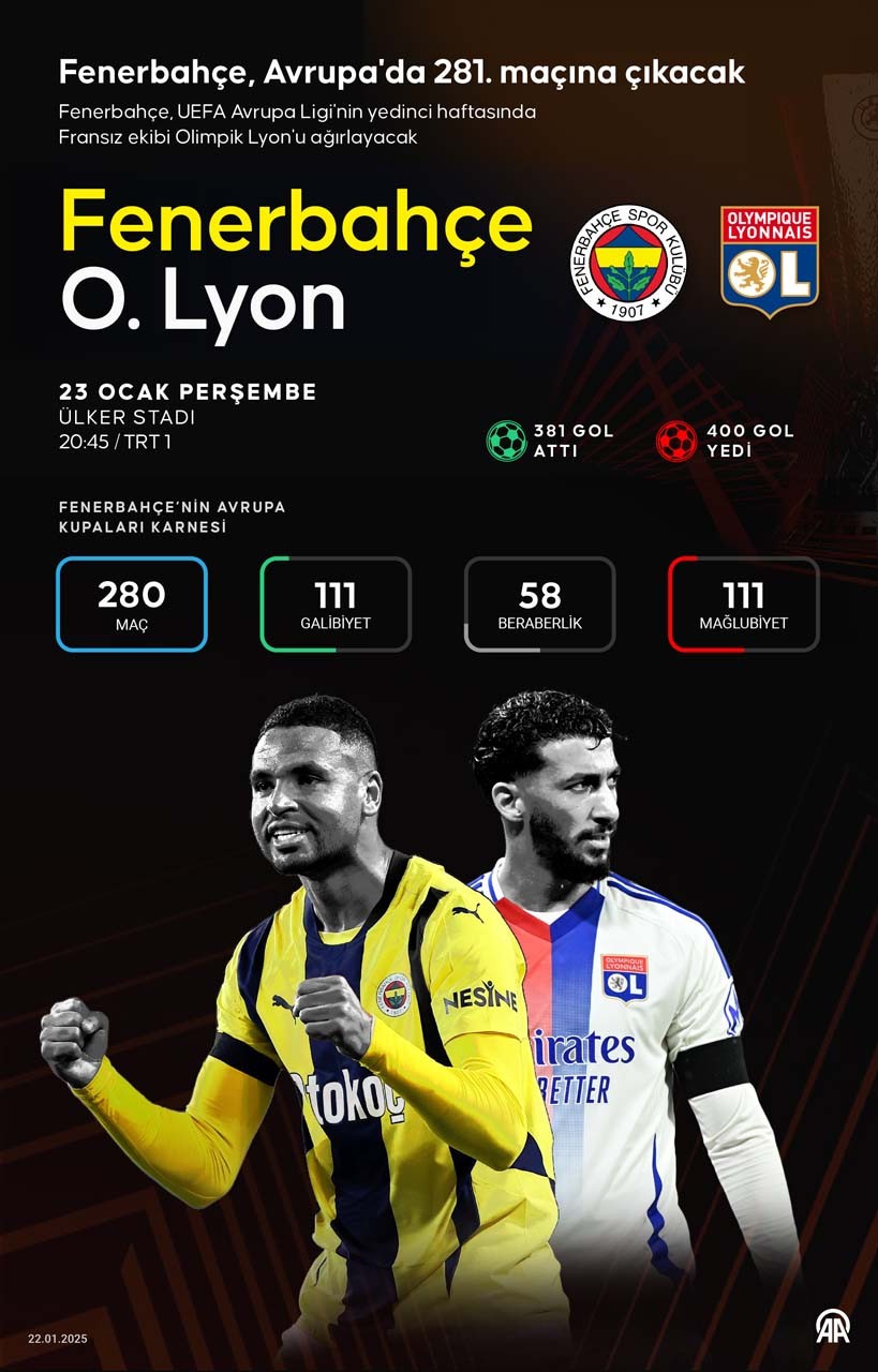 Avrupa Ligi’nde kritik maç! Fenerbahçe, Lyon’u ağırlıyor! 10 yıldız bu maçta yok! İşte muhtemel ilk 11’ler - Resim : 1