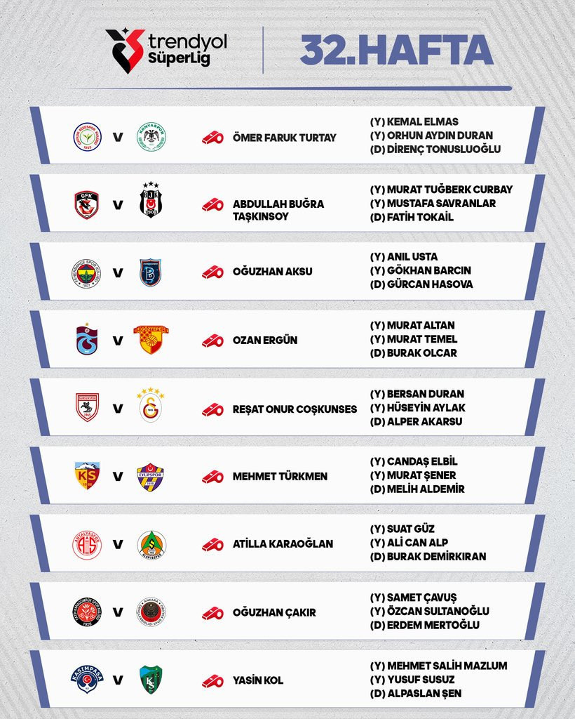 Süper Lig'de 32.hafta maçlarının hakemleri açıklandı - Resim : 1