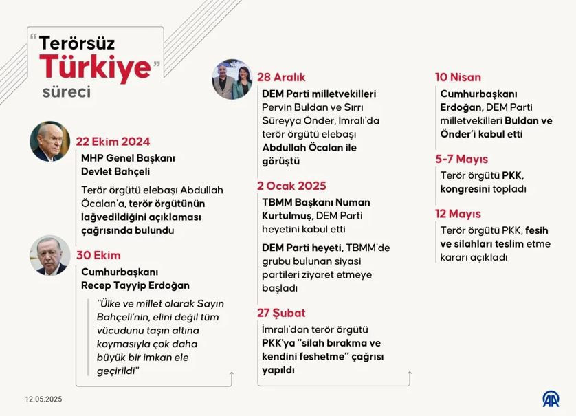 PKK Türkiye'den çekiliyor! Her şey o tokalaşmayla başladı! İşte süreçte yaşananlar - Resim : 6