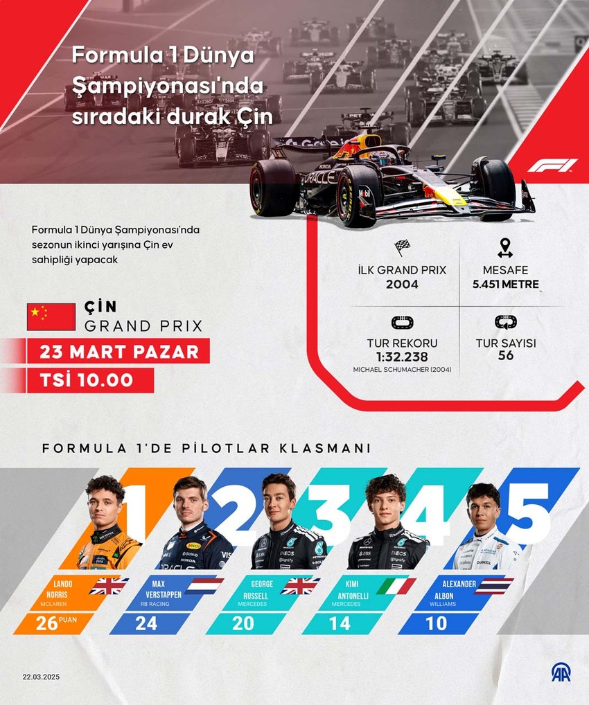 Formula 1’de sıradaki durak Çin! Yarışa pole pozisyonundan başlayacak isim belli oldu - Resim : 2