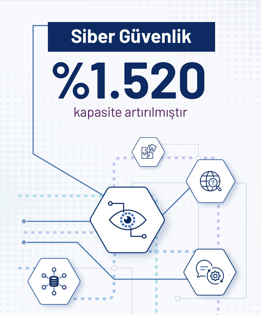YÖK düğmeye bastı! Üniversite kontenjanlarında büyük değişim! En yüksek artış o bölümde - Resim : 4