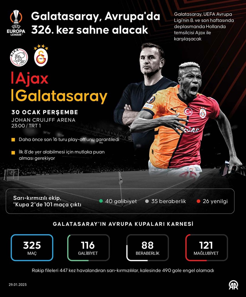 Galatasaray, Avrupa’da ilk 8 için sahaya çıkıyor! Cimbom, Ajax’a konuk olacak! 3 yıldız yok! İşte muhtemel ilk 11’ler - Resim : 1