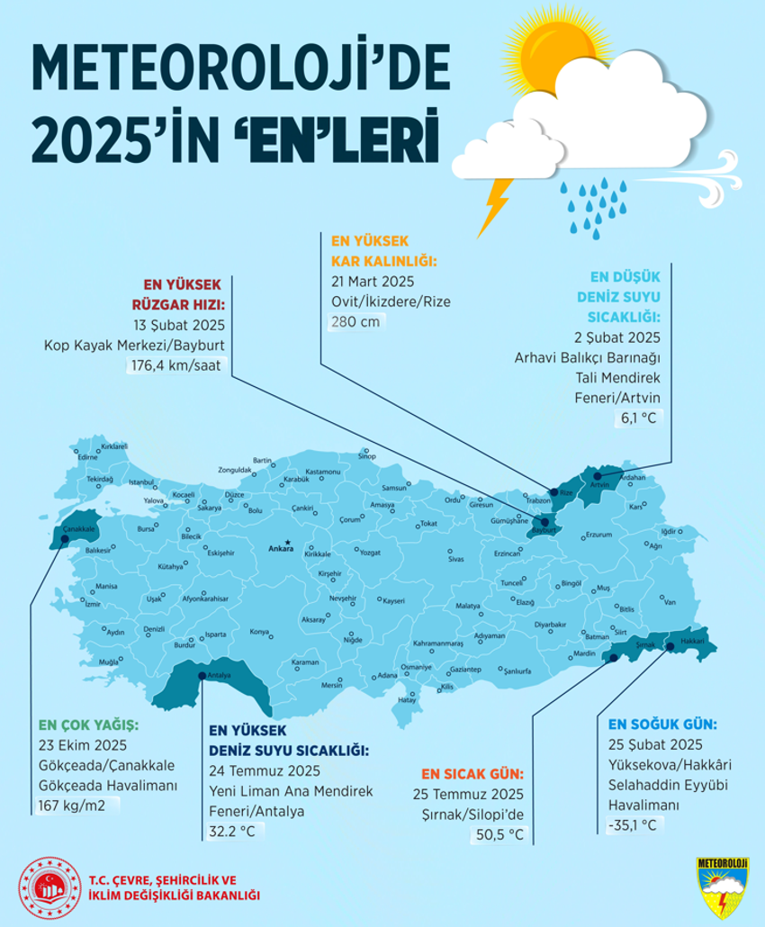 Meteorolojide 2025'in 'en'leri açıklandı: En çok yağış oraya düştü, rüzgar en sert orada esti! - Resim : 2