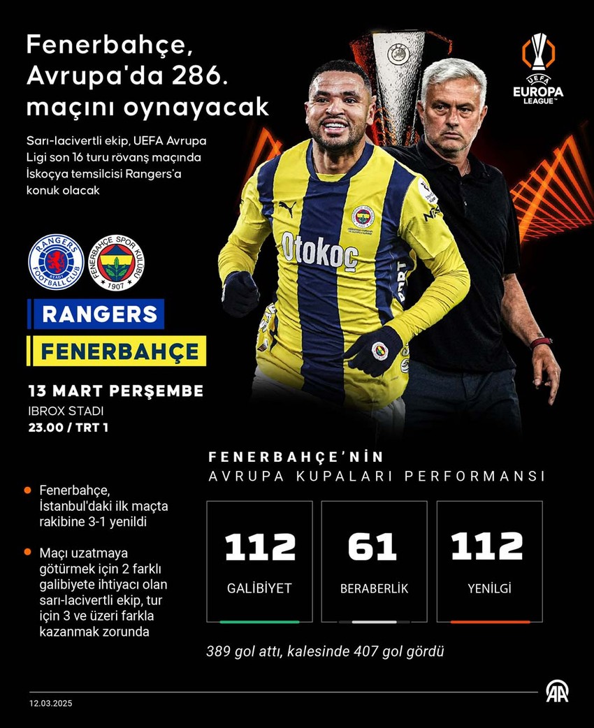 Avrupa Ligi’nde ya tamam, ya devam maçı! Fenerbahçe, Rangers’a konuk olacak! 5 yıldız yok! İşte muhtemel ilk 11’ler - Resim : 1