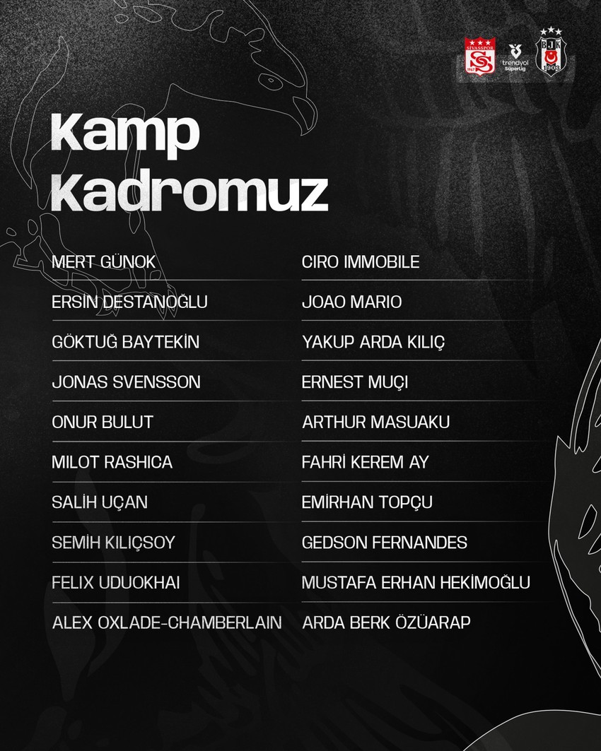 Beşiktaş’ın Sivasspor maçı kamp kadrosu açıklandı! 6 yıldız zorlu deplasmanda yok! - Resim : 1