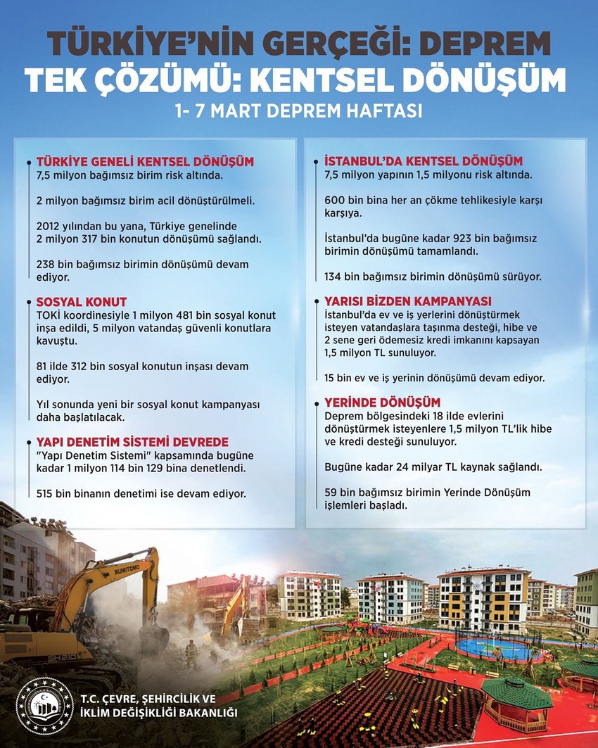 Bakan Kurum Türkiye geneli ve İstanbul'daki riskli bina sayısını duyurdu: Tek çare kentsel dönüşüm! - Resim : 2