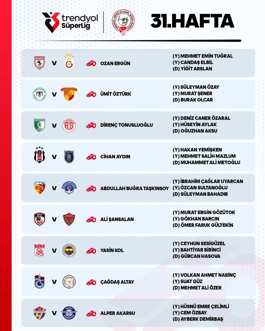 Süper Lig’de 31.hafta maçlarını yönetecek hakemler açıklandı - Resim : 1