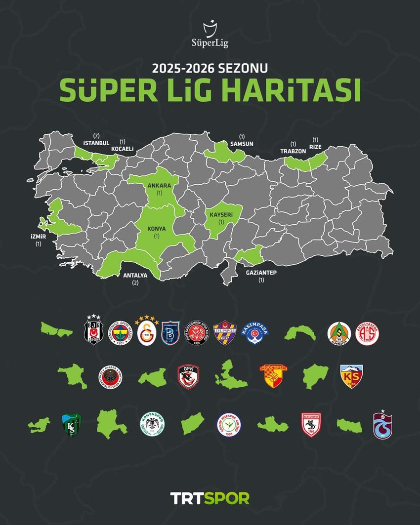 11 ilden 18 takım! Süper Lig’de gelecek yıl mücadele edecek takımlar belli oldu - Resim : 1