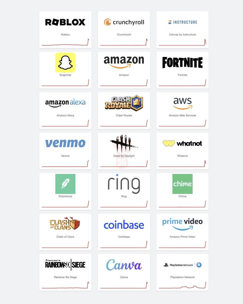 Birçok uygulama ve sitede erişim sorunu yaşanıyor! Amazon, Snapchat, Epic Games Store, Canva ve fazlası! - Resim : 1