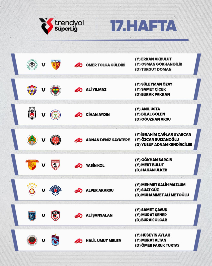 TFF duyurdu! S&uuml;per Lig&rsquo;de 17.hafta ma&ccedil;larını y&ouml;netecek hakemler a&ccedil;ıklandı - Resim : 1