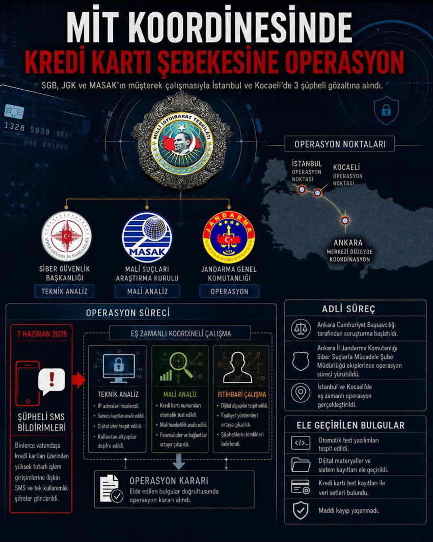 Kredi kartlarına otomatik test tuzağı! MİT devreye girdi! 3 şüpheli yakalandı - Resim : 4
