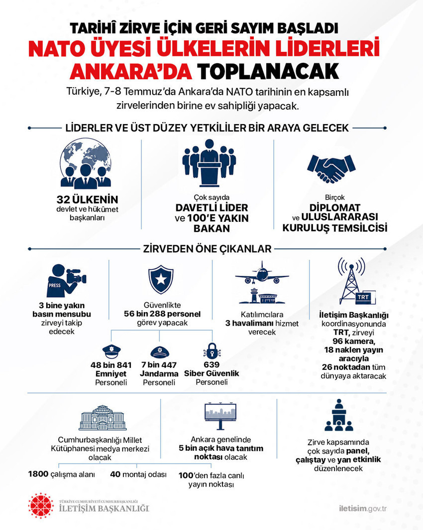 Dünya Ankara'ya kilitlenecek! 32 lider Türkiye'ye geliyor! Külliye NATO zirvesine hazır - Resim : 1