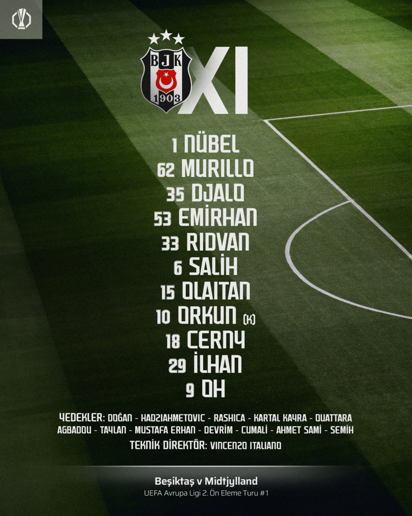 UEFA Avrupa Ligi’nde zorlu maç! Beşiktaş, Midtjylland ile karşı karşıya! İlk gol geldi - Resim : 1