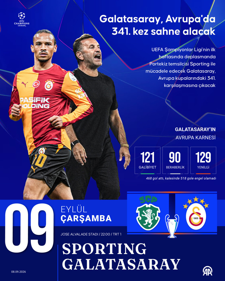 Şampiyonlar Ligi’nde zorlu maç! Temsilcimiz Galatasaray, Sporting karşısında! 4 gol var - Resim : 4