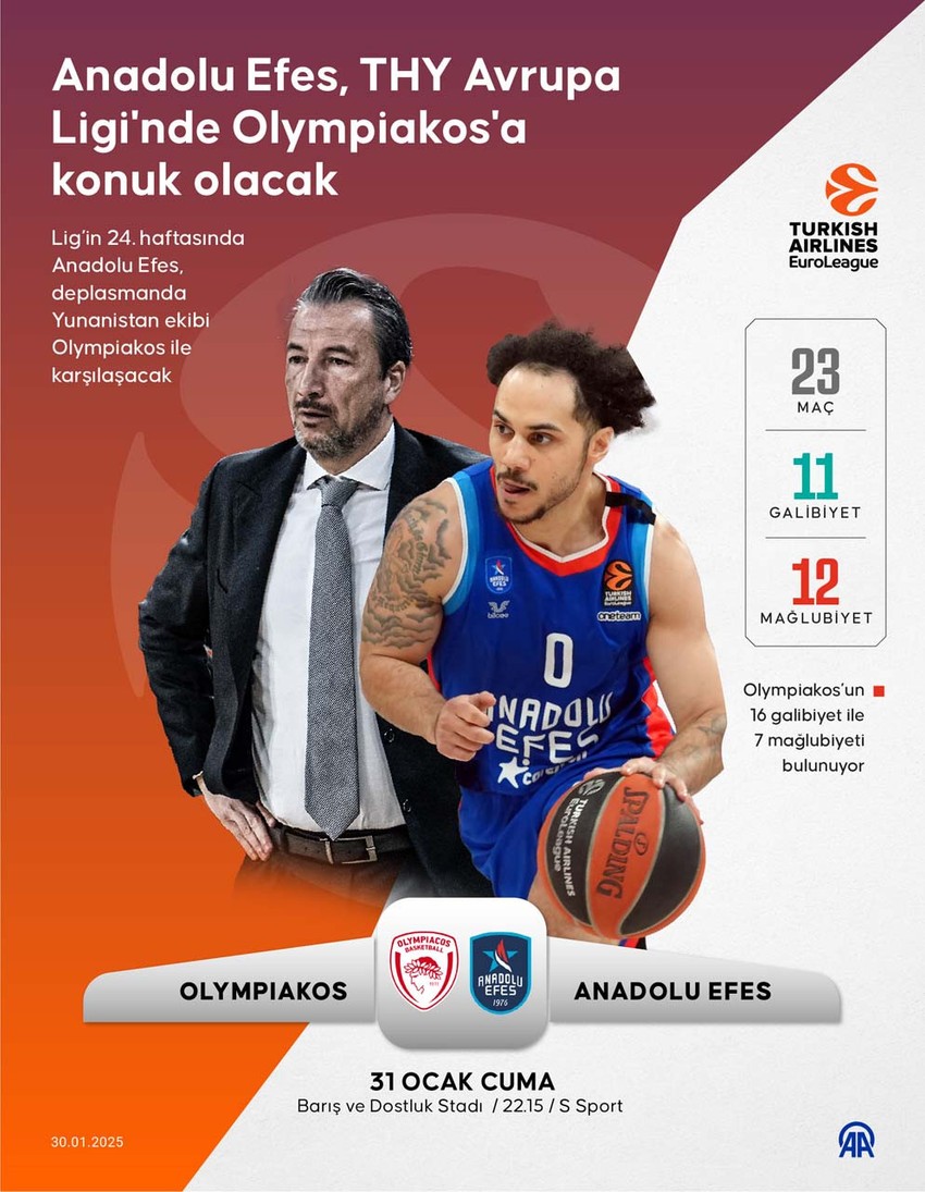 EuroLeague’de zorlu deplasman! Anadolu Efes, Olympiakos’a konuk olacak - Resim : 1