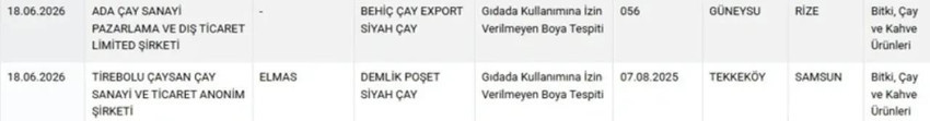 İki ünlü markada akılalmaz hile! Bakanlık ifşa etti - Resim : 1