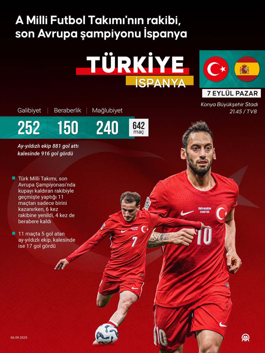 Dünya Kupası yolunda kritik randevu! Türkiye, İspanya’yı ağırlayacak! Tek eksik var! İşte muhtemel ilk 11’ler - Resim : 1