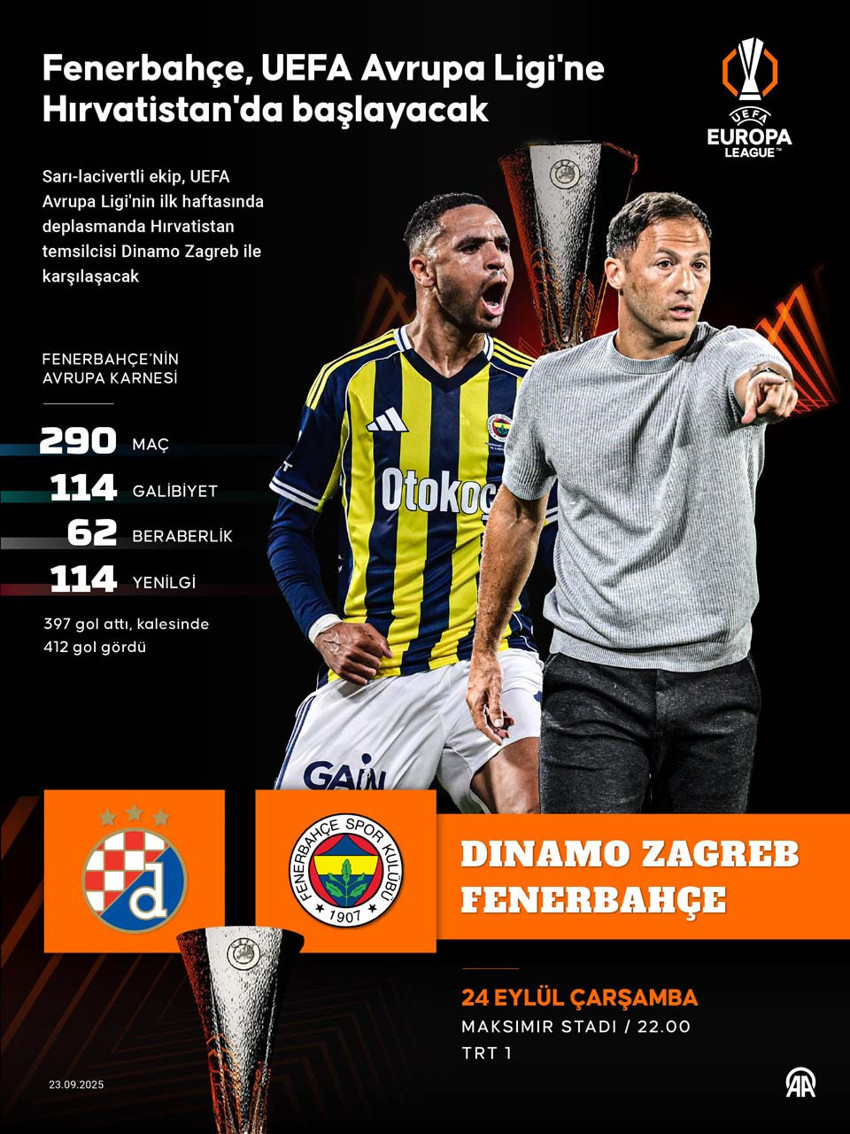 Hedef galibiyet! Fenerbahçe, UEFA Avrupa Ligi’nde Dinamo Zagreb’e konuk olacak - Resim : 1
