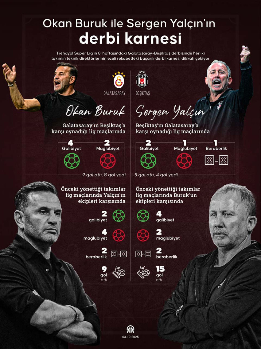 Süper Lig'de dev derbi! Galatasaray, Beşiktaş'ı konuk edecek! İşte muhtemel ilk 11'ler - Resim : 1