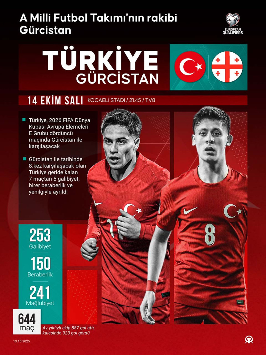 Dünya Kupası yolunda kritik maç! Türkiye, Gürcistan’ı konuk edecek! İşte muhtemel ilk 11’ler - Resim : 1