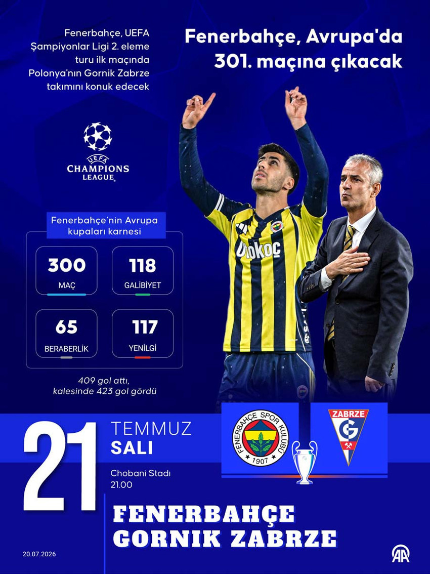Şampiyonlar Ligi heyecanı tv100’de yaşanıyor! Fenerbahçe, Gornik Zabrze ile karşı karşıya! İlk 11’ler belli oldu - Resim : 1