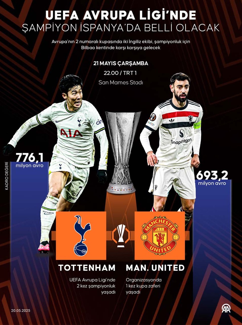 UEFA Avrupa Ligi'nde “İngiliz” finali! Tottenham- Manchester United karşılaşacak - Resim : 1
