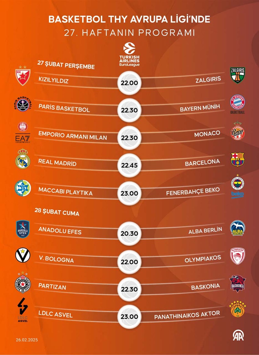 EuroLeague’de 27.hafta heyecanı! Fenerbahçe Beko ve Anadolu Efes sahne alacak - Resim : 1