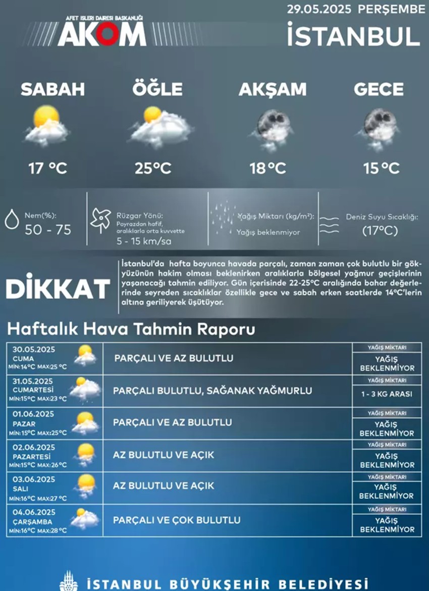 İstanbul'da sağanak ve dolu etkili oldu! Yollar göle döndü, araçlar mahsur kaldı: AKOM İstanbulluları uyardı - Resim : 5