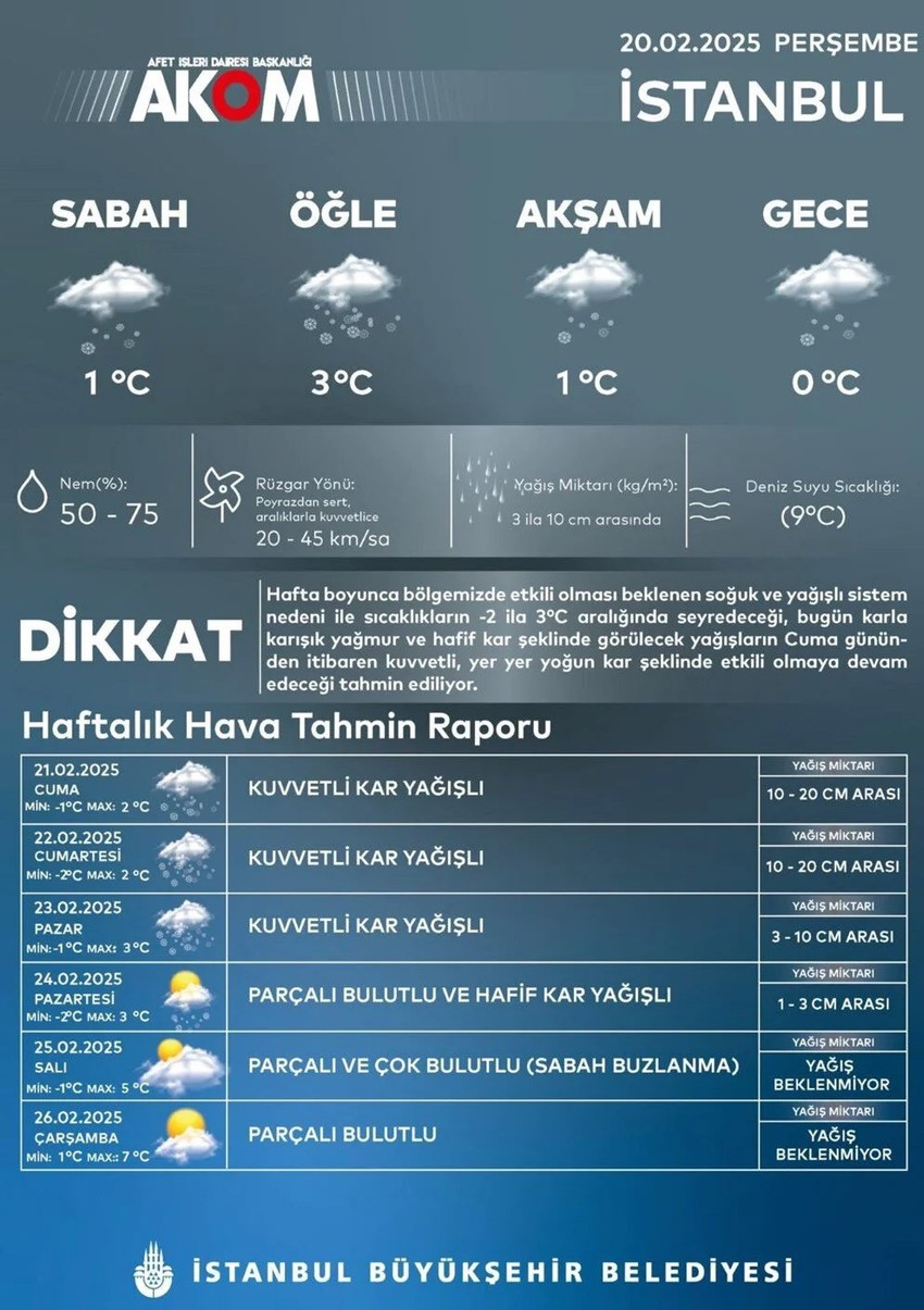 Kuvvetli kar yağışı kaç gün sürecek? MGM'den İstanbul için yeni uyarı: "Kar kalınlığı 40 cm'yi bulabilir" - Resim : 3