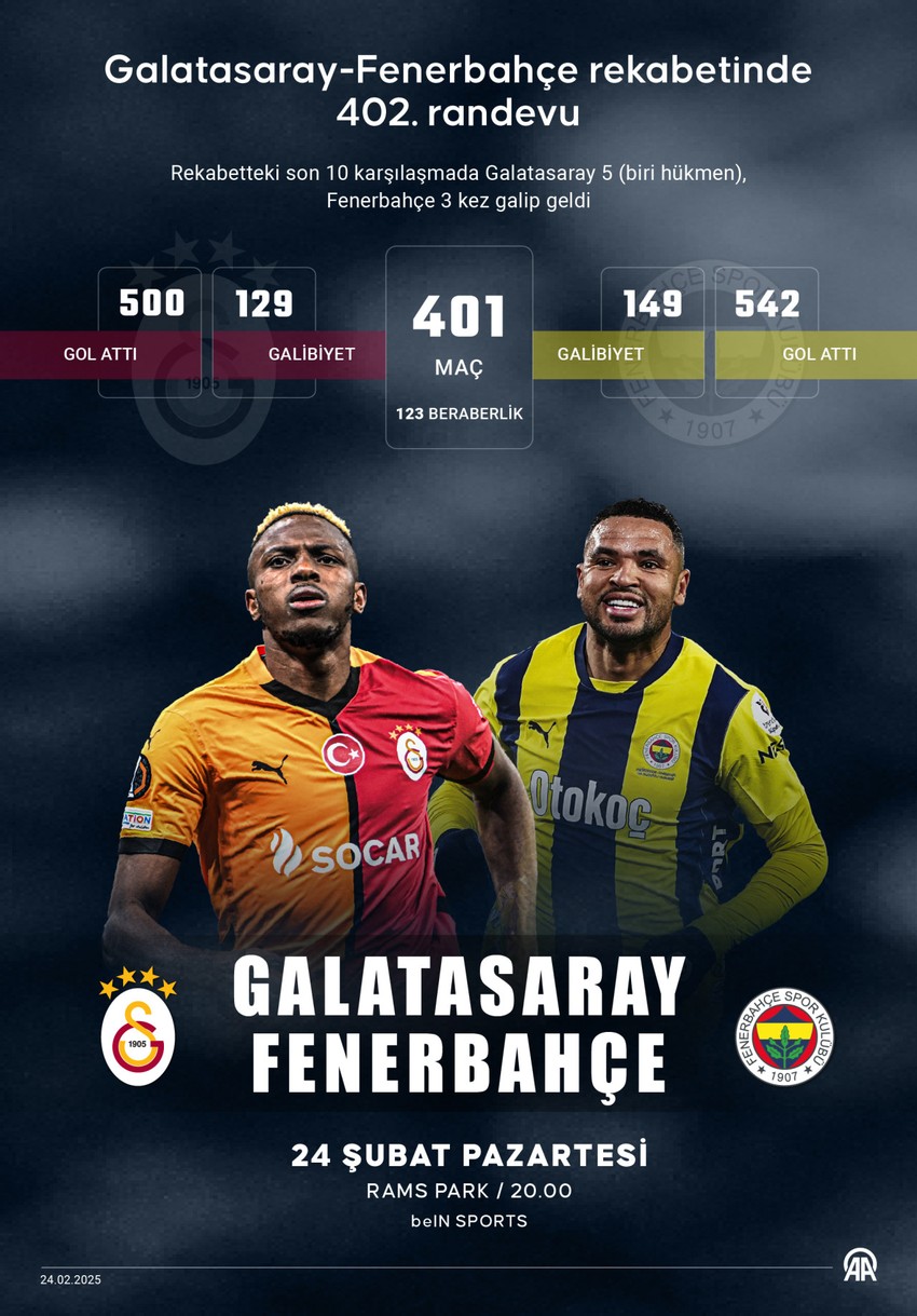 Galatasaray- Fenerbahçe CANLI İZLE - Resim : 1