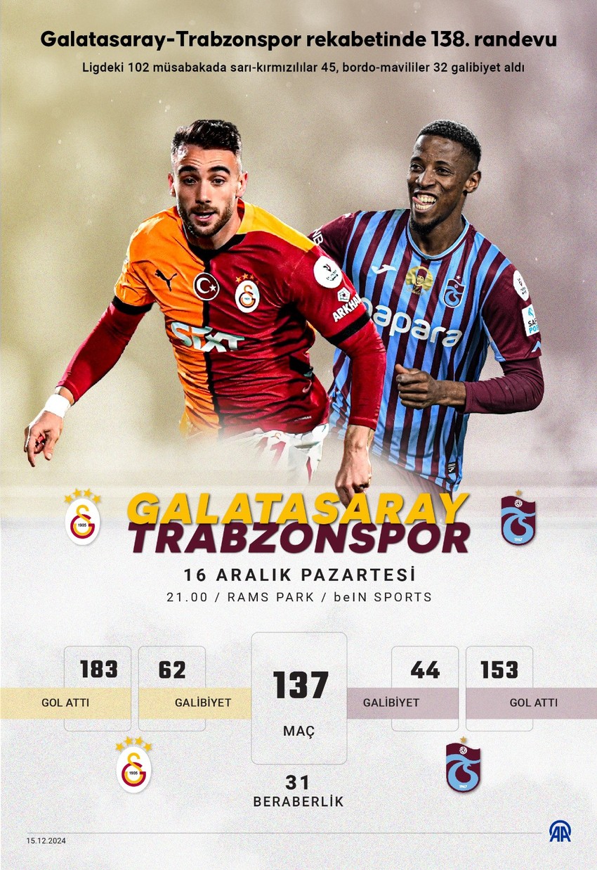 Galatasaray- Trabzonspor CANLI YAYIN İZLE LİNKİ - Resim : 1