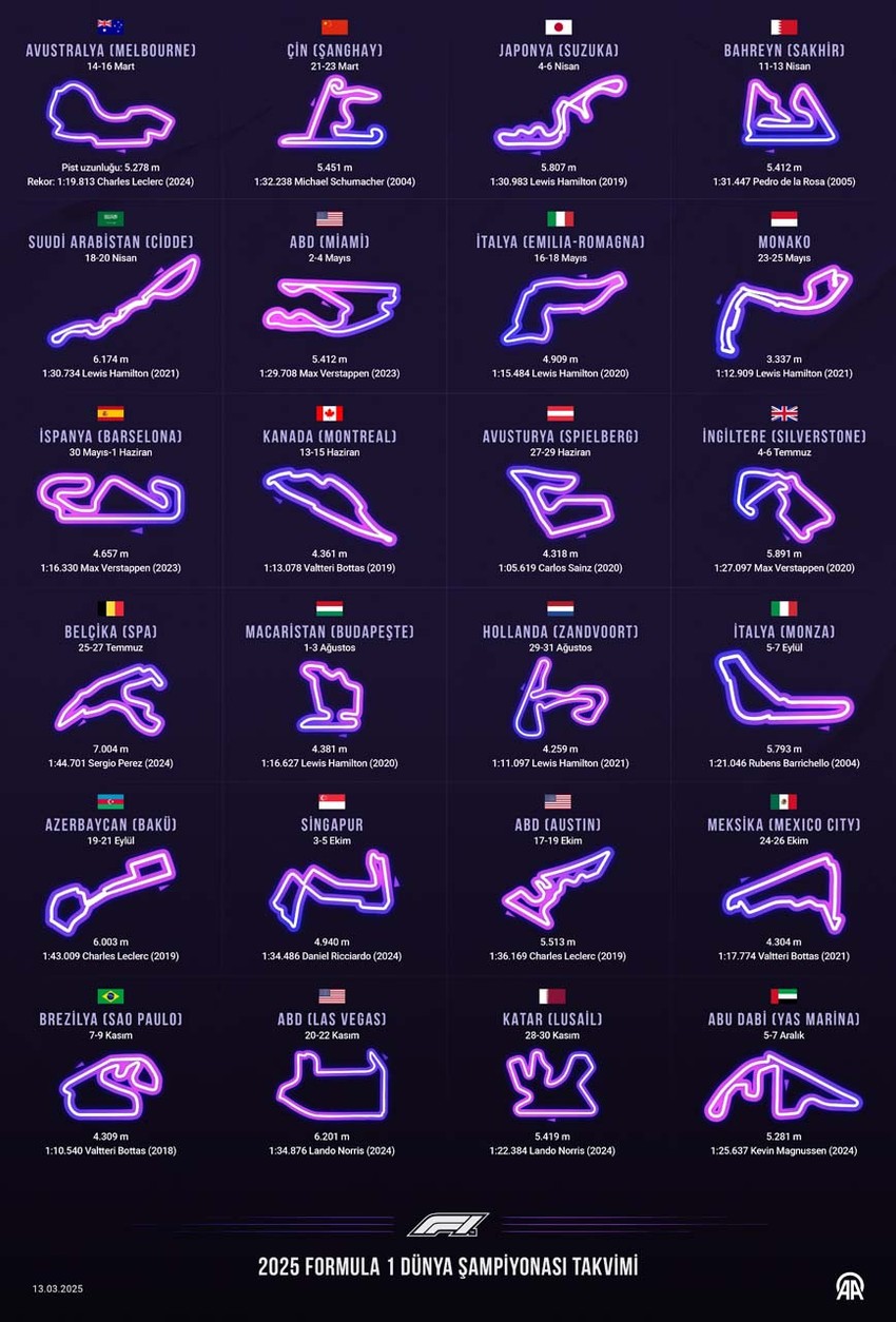 Yarışseverler ekran başına! Formula 1’de yeni sezon heyecanı başlıyor! İşte 2025’in yarış takvimi - Resim : 2