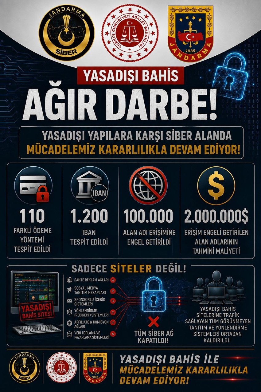 SON DAKİKA |  Adalet Bakanı Akın Gürlek duyurdu! Fenerbahçe-Beşiktaş derbisi öncesi dev operasyon: 1200 banka hesabına el konuldu - Resim : 1
