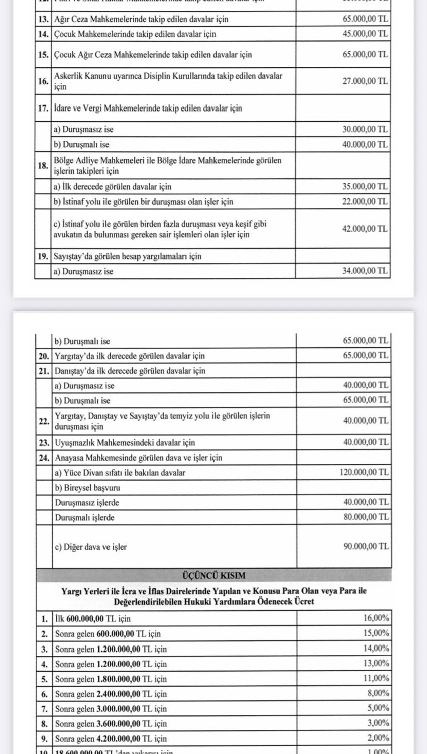Yeni tarife Resmi Gazete'de! Avukatlık ücretlerine zam geldi - Resim : 3