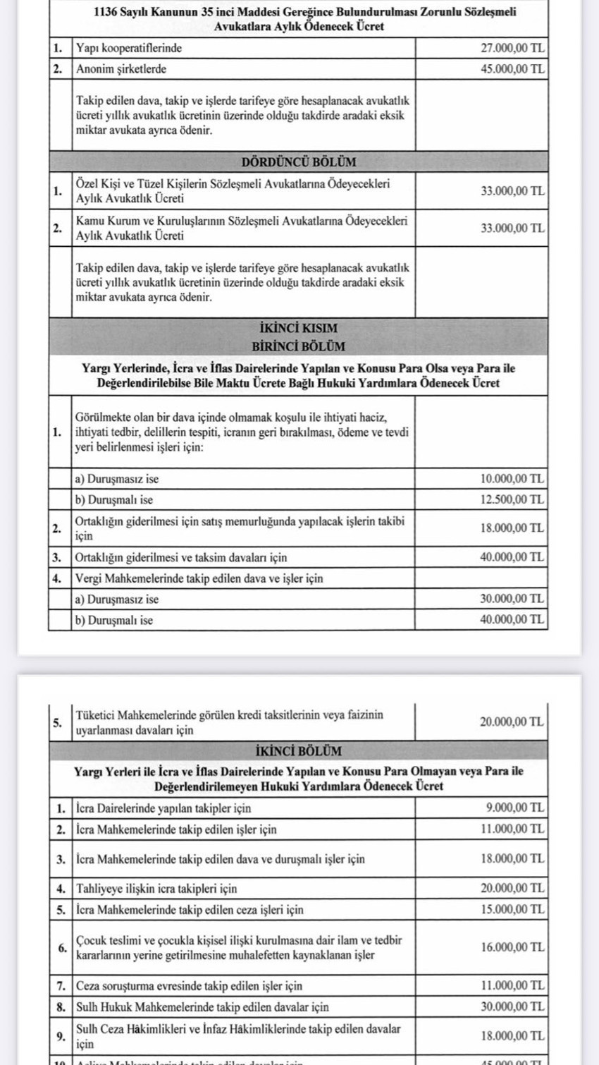Yeni tarife Resmi Gazete'de! Avukatlık ücretlerine zam geldi - Resim : 2