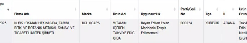 Bakanlık yeni taklit ve tağşiş listesini yayınladı: Sızma zeytinyağı, süzme çiçek balı.. İşte listede yer alan o ürünler ve markalar! - Resim : 4