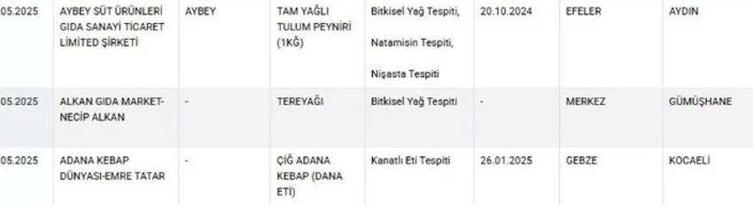 Bu ürünlere dikkat! Yeni taklit ve tağşiş listesi açıklandı: Yağ yerine boya, lahmacunda kanatlı eti, zeytinyağında hile! - Resim : 6