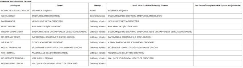 KAP bildirimi yapıldı! Galatasaray’da Sportif A.Ş Yönetim Kurulu belli oldu! - Resim : 4