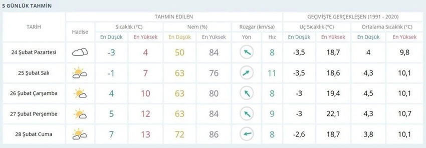 Yeni haftada kar yağışı İstanbul'da devam edecek mi? MGM tarih vererek açıkladı - Resim : 3