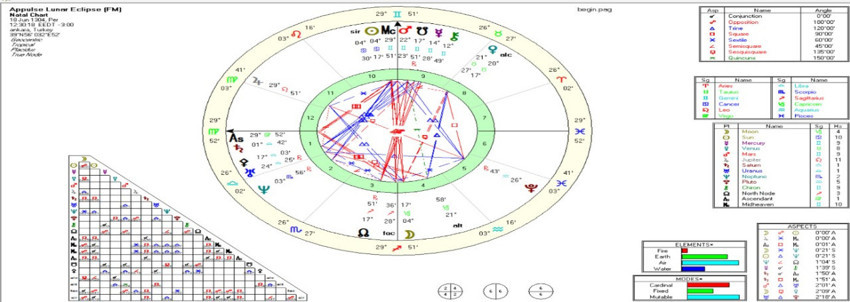 7 Eylül 2025 Süper Ay Tutulması – Sessizlikten Doğan Fırtına - Resim : 3