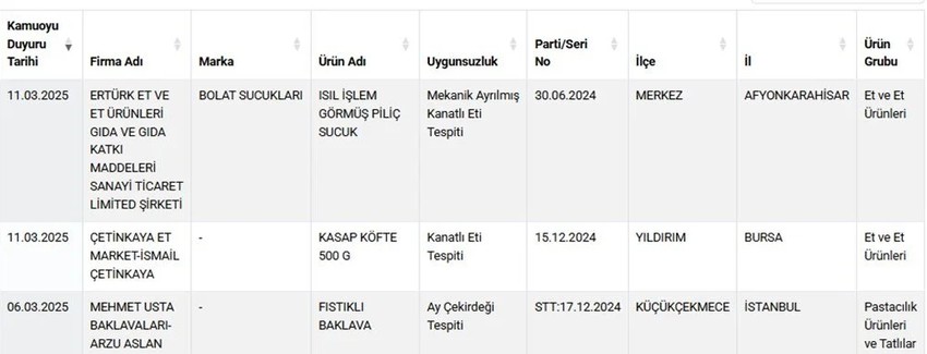 Gıdada hile bitmiyor: Sucuk ve salamdan çıkanlar şoke etti! - Resim : 5